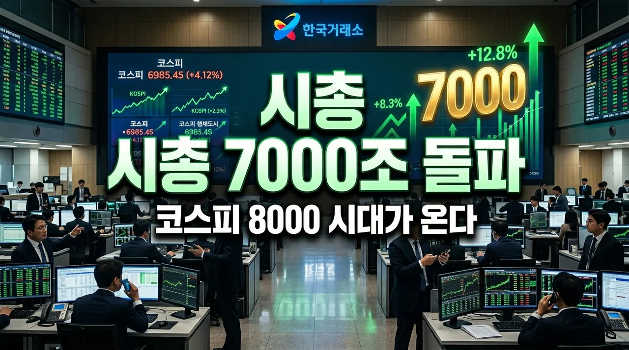 시총 7000조 돌파! 190만닉스 29만전자 코스피 8000선 눈앞